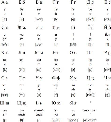 Ukrainian language, alphabet and pronunciation Ukraine Alphabet, Ukrainian Alphabet, Learn Ukrainian, Cyrillic Alphabet, Russian Alphabet, Ukrainian Language, Polish Language, Alphabet Pictures, Cursive Alphabet