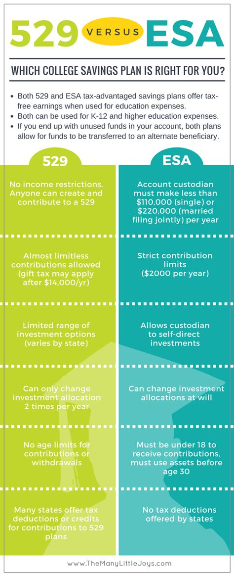 College is getting more expensive each year. Will your kids be able to afford the cost? In this month's installment of the Peace of Mind Challenge, get a step-by-step guide to help you set up a college savings plan for your kids. College Savings Plan Kids, Kids Savings Plan, Year Savings Plan, College Savings Plan, Savings For Kids, 529 College Savings Plan, College Savings, Toddler Parenting, College Planning