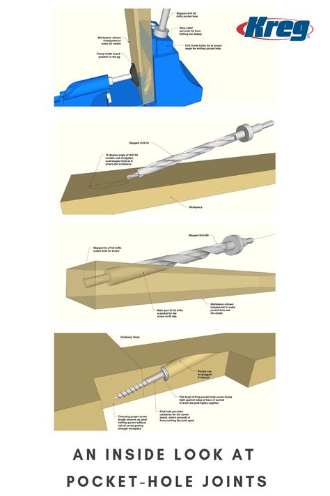 Joinery Woodworking, Kreg Pocket Hole Jig, Pocket Holes, Pocket Hole Joinery, Kreg Tools, Woodworking Shop Layout, Kreg Jig, Pocket Hole Jig, Woodworking Plans Diy