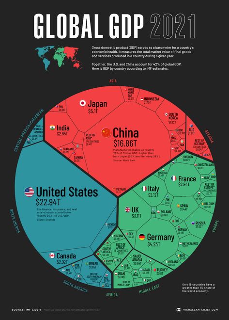 Visualizing the $94 Trillion World Economy in One Chart Gross Domestic Product, Military Artwork, Finance Investing, Business Data, Global Economy, Blockchain Technology, Market Place, General Knowledge, Creative Life