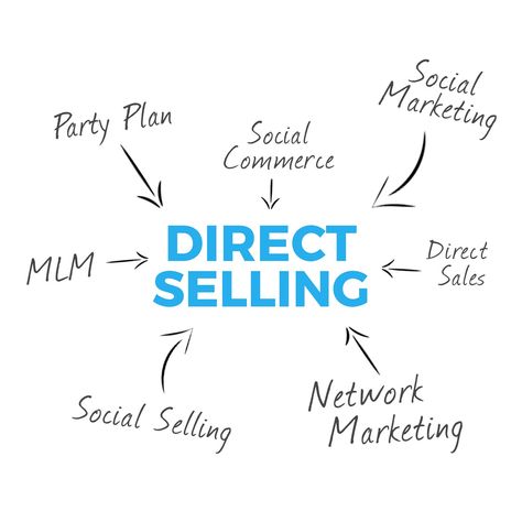 Direct Selling Continues To Break Records! – Direct Selling Times – Medium Direct Selling Business, Business Images, Selling Skills, Direct Selling Companies, Direct Sales Business, Social Selling, Direct Selling, Zoom Call, Direct Marketing