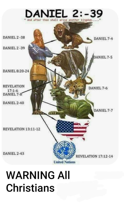 Revelation Bible Study, Revelation 17, Woord Van God, Book Of Daniel, Revelation Bible, Bible Study Topics, Bible Study Help, Bible History, Bible Study Notebook