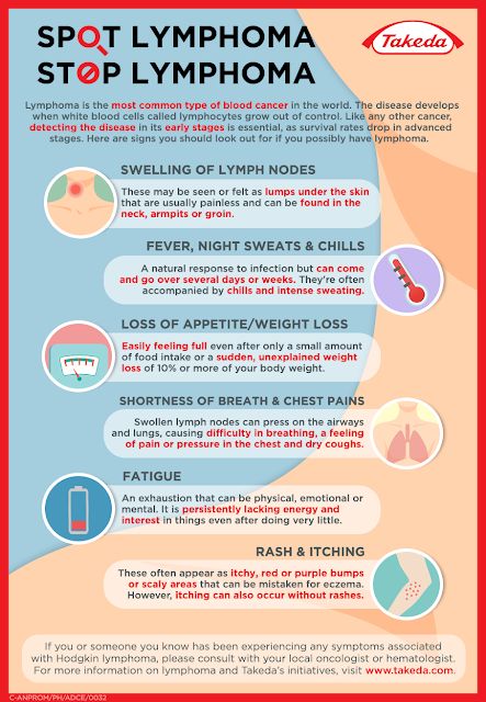 Lemon GreenTea: “Spot Lymphoma, Stop Lymphoma” aims to raise aware... Non Hodgkin Lymphoma, Lymphoma Awareness, Medical Oncology, Education Poster Design, Map Template, Lymph Nodes, Rare Disease, White Blood Cells, Education Poster