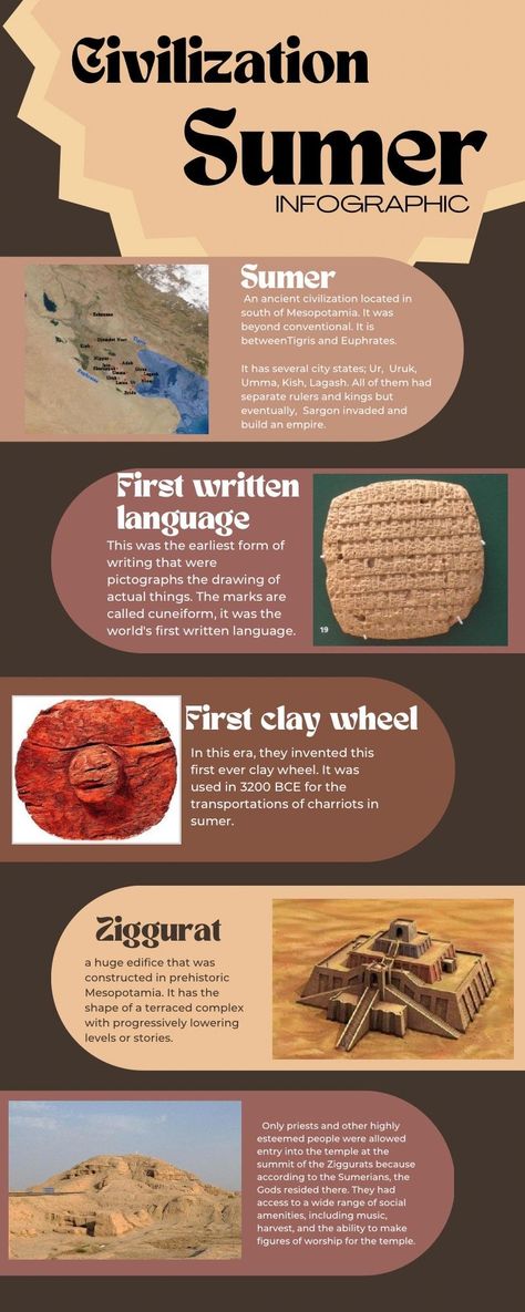 Tri Fold Poster, Ancient Sumer, Aesthetic History, Classical Studies, Social Studies Projects, Ancient Sumerian, 6th Grade Social Studies, Homeschool Lesson Plans, Ancient Kingdom