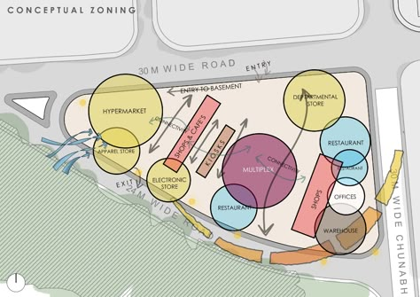 Rethinking Shopping Malls Shopping Malls Architecture, Shopping Mall Concept Ideas, Building Program Diagram, Program Bubble Diagram Architecture, Mall Concept Architecture, Shopping Mall Design Concept, Mall Design Concept, Site Zoning Architecture Diagram, Shopping Mall Architecture Concept