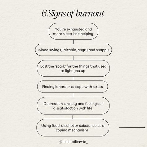 6 Signs Your Burnout Out AF ... 🆘 ⠀⠀⠀⠀⠀⠀⠀⠀⠀ So, how did we get here heyy? 👀 ⠀⠀⠀⠀⠀⠀⠀⠀⠀ SWIPE to read a short story of how modern society leaves us running on stress hormones, depletes our nutrients and eventually leaves us burnt out. ⠀⠀⠀⠀⠀⠀⠀⠀⠀ If you get to the end of this post I have posted some of my top tips to help you get out of burnout and back to safety! For 1-1 Coaching DM me ‘THRIVE’ #burnout #burnoutrecovery #burnoutprevention #stress #stressmanagement #stressreduction #relievin... Healing From Burnout, Burnout Worksheet, Burnt Out Student, Burnt Out, Nurse Burnout, Avoiding Burnout, Burnout Recovery, Avoid Burnout, Finishing School