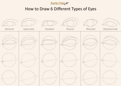 Tutorial: Drawing Different Eye Shapes It all starts with a simple circle! Visit the tutorial for more steps and learn how to draw a perfect iris. http://rapidfireart.com/2017/01/19/how-to-draw-different-eye-shapes/ Iris Drawing, Different Types Of Eyes, Realistic Eye Drawing, Drawing Eye, Eye Drawing Tutorials, Eye Sketch, Eyes Drawing, Types Of Eyes, Drawing Practice