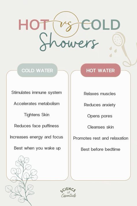 Hot Water Vs Cold Water Bath, Benefits Of Hot Showers, Cold Vs Hot Shower Benefits Of, What Are The Benefits Of Cold Showers, Cold Showers Vs Hot Showers, Benefits Of Showering Everyday, Cold Vs Hot Shower Benefits, Hot Shower Benefits, Hot Vs Cold Showers