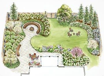 Entertaining Garden, Backyard Design Layout, Landscape Gardening, Small Backyards, Backyard Layout, Backyard Garden Layout, Landscape Design Plans, Garden Design Layout, College Courses