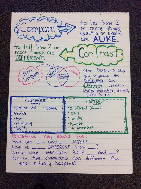 Compare and contrast anchor chart Aba Ideas, Compare And Contrast Anchor Chart, Contrast Words, Comparative Essay, Reading Tools, Ela Anchor Charts, Compare Contrast, Teacher Toolkit, Teaching 5th Grade