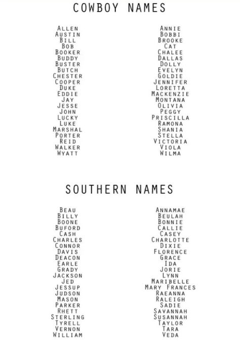 JUDSON!!! - Montana - Beau - Boone Southern Surnames For Characters, Southern Last Names For Characters, Cowboy Last Names, Cute Ways To Write Names On Cards, Baby Names Country Southern, Cowboy Writing Prompts, Cute Western Baby Names, Southern Last Names, Cowboy Prompts