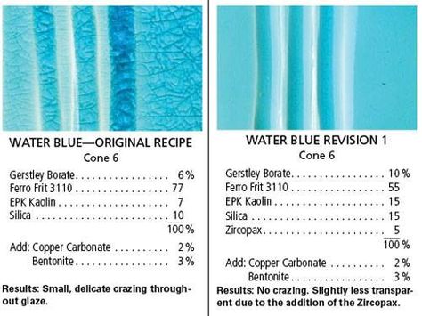 Water Blue ^6 Red Glaze Recipe, Glaze Combinations, Glaze Ideas, Ceramic Glaze Recipes, Red Glaze, Clay Work, Ceramic Techniques, Studio Equipment, Glaze Ceramics