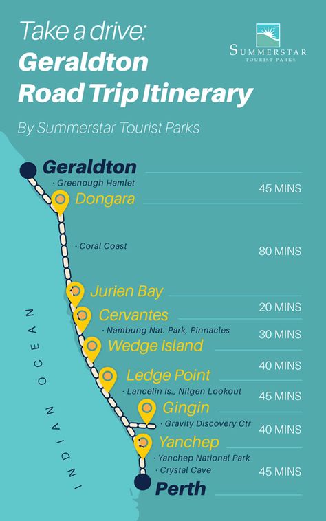 Perth to Geraldton, WA: A Weekend Road Trip Getaway | Summerstar Nambung National Park, Perth Travel, Weekend Road Trip, Camping Park, Crystal Cave, Camp Life, Caravan Park, Perth Australia, Ocean Drive