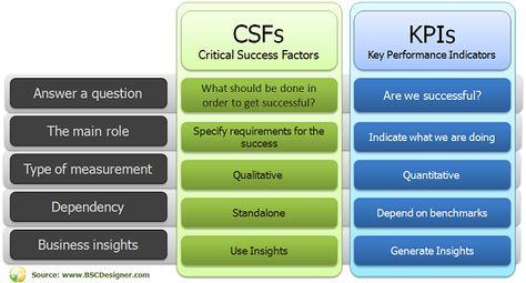 Risk And Protective Factors, Factors Of Production Economics, Manufacturing Kpi Dashboard, Retail Management, Risk Management Framework, Critical Success Factors, Business Architecture, Strategic Planning Process, Stakeholder Management