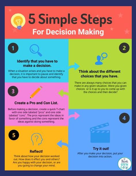 3 Strategies to Help Your Students Make Good Decisions Decision Making Activities, Diy Bird Bath, Decision Making Process, Painted Pots Diy, Decision Making Skills, Diy Crafts For Adults, Diy Mothers Day Gifts, Middle School Student, School Students