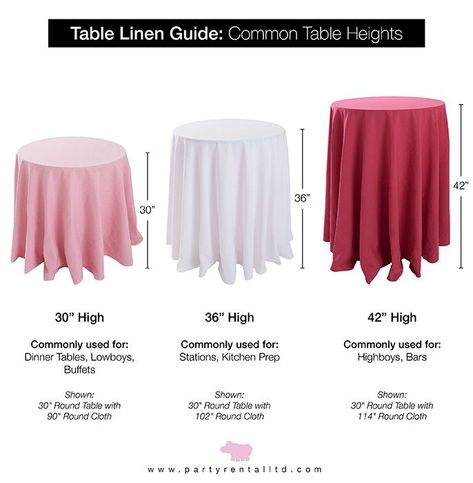 What height should your table be?  Here's the difference between 30" High, 36" High, and 42" High and their common usages.  30" High tables are typically used for dinner tables, lowboys (low cocktail tables), and buffets.  36" High Tables are typically used for food stations and kitchen prep tables.  42" High Tables are typically used for highboys (high cocktail tables) and bars.|| The Ultimate Guide to Table Linen Sizes is your guide you choosing tablecloth sizes for weddings and events. Round Tablecloth Sizes, Tablecloth Size Chart, Wedding Cocktail Tables, Highboy Table, Village Fete, Dance Competition Dress, Wedding Table Linens, Planning Business, Weddings By Color