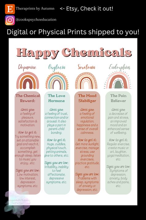 Dopamine Serotonin Oxytocin, Dopamine Chemical Structure, Occupational Therapy Office, Happiness Chemicals, Dopamine Serotonin, Happy Brain, Happy Chemicals, Brain Chemicals, Counselor Office Decor