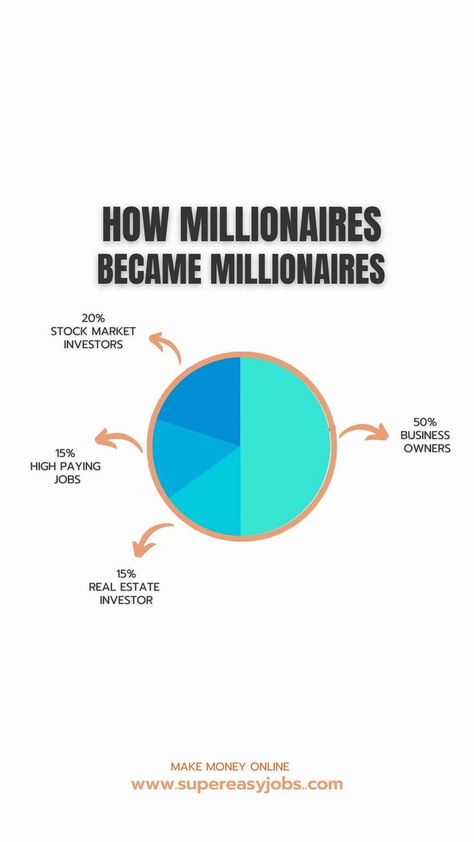 How Millionaires Became Millionaires (Learn To Make Money) Money Logo, Millionaire Mindset Quotes, Crypto Money, Make Money Today, Money Management Advice, Trading Charts, Financial Life Hacks, Become A Millionaire, Business Skills