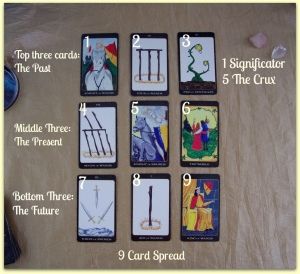 Future Tarot Spread, 3 Card Tarot Spread, Tarot Reading Spreads, Learn Tarot, Tarot Magic, Tarot Guide, Tarot Spread, Tarot Astrology, Falling In Love Quotes