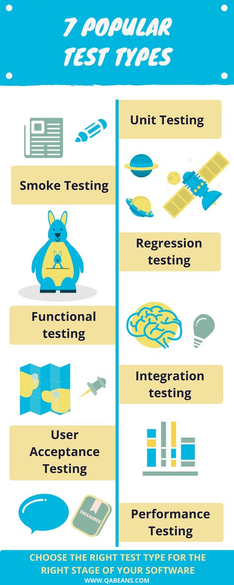 Popular Test Types #testtype #unittesting #smoketesting #regressiontesting #functionaltesting #integrationtesting #useracceptancetesting #performancetesting #qatesting #qateam #teamlead Qa Tester Software Testing, Agile Testing, Selenium Automation, Qa Tester, Software Tester, Software Developer Gifts, Regression Testing, Functional Testing, Online Web Design