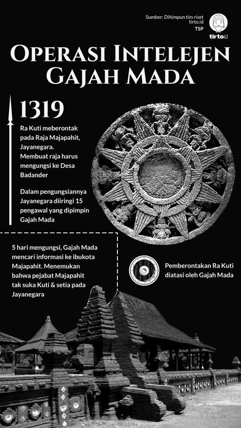 Gajah Mada berhasil menyelamatkan takhta Raja Jayanegara lewat operasi intelijen. Gajah Mada, Empire Wallpaper, Sejarah Asia, History Infographic, Earth Book, Graphic Design Infographic, Indonesian Art, History People, Life Questions