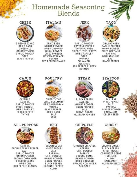 Spices That Go Well Together, How To Use Spices, Spice Blends Chart, Home Made Spice Mixes, How To Make Spices, How To Make Your Own Seasonings, Homemade Seasoning Blends, Beef Seasoning Recipes, Homemade Poultry Seasoning