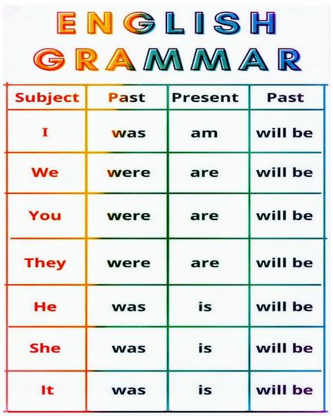 Basic English Grammar Book, English Grammar Notes, Study English Language, English Learning Books, English Grammar Book, Teaching English Grammar, English Language Learning Grammar, English Learning Spoken, Interesting English Words