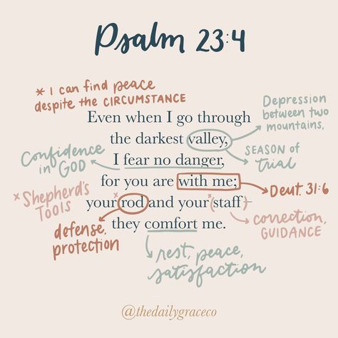 God Protects, Woord Van God, Verse Mapping, Daily Grace, Christian Bible Study, Bible Study Notebook, Bible Study Lessons, Bible Study Verses, Bible Motivation