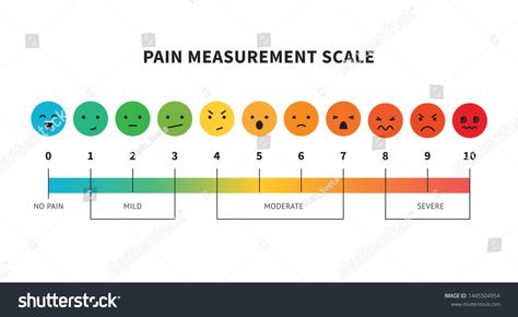 Pain Assessment Tool, Nursing Tools, Pain Assessment, Pain Scale, Assessment Tools, Diy Life Hacks, Wedding Vector, Diy Life, Therapy Activities