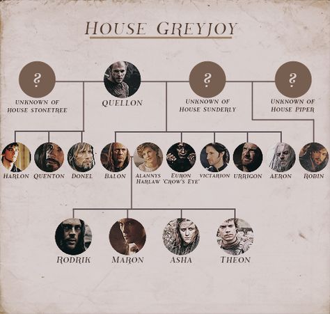 House Greyjoy by northernshe-wolf @ Tumblr Got Family Tree, Game Of Thrones Names, Tully House, Game Of Thrones Sigils, Game Of Thrones Illustrations, House Arryn, House Tully, Lannister House, House Greyjoy