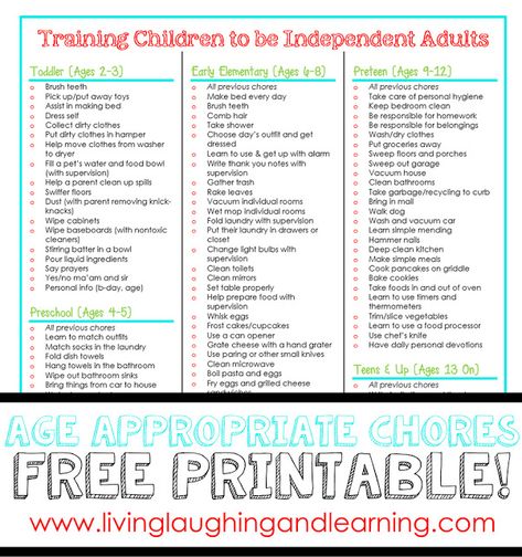 Chores For Kids By Age, Age Appropriate Chores For Kids, Chore Ideas, Daily Chore Charts, Kids Chores, Chore Chart Template, Kid Responsibility, Age Appropriate Chores, Responsibility Chart