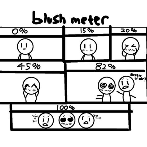 Blush meter | Meme Made by: Ibis paint X Blush Meter Meme, Blush Meter, Ibis Paint X, Ibis Paint, Blush, Paint, Memes