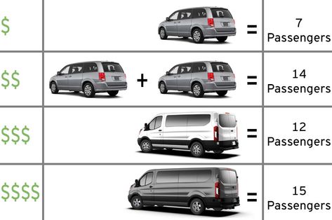 Hawaii Van Rental | Full-size 12-15 passenger vans and Minivan rentals | Comparison 12 Passenger Van, 15 Passenger Van, Van Lifestyle, Best Family Cars, Family Cars, Passenger Van, Luxury Vehicles, Campervan Interior, Chrysler Pacifica