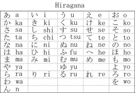 How To Write Names in Japanese | Takase Studios How To Write Japanese, Basic Japanese Words Hiragana, Japanese Female Names, Japanese Honorifics, Japanese Katakana Alphabet, Japanese Calligraphy Words, Kanji Chart Japanese Language, Japanese Kanji Chart, Japanese Vocabulary Hiragana