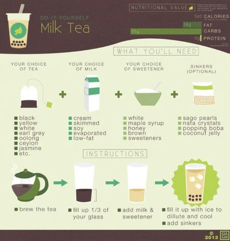 Milk Tea #infographic #infografía Milk Tea Bubble Tea Recipe, Milktea Flavors List, Classic Milk Tea Recipe, Wellness Poster, Bubble Tea Ingredients, Tea Infographic, Boba Tea Recipe, Bubble Tea Recipe, Milk Tea Recipes