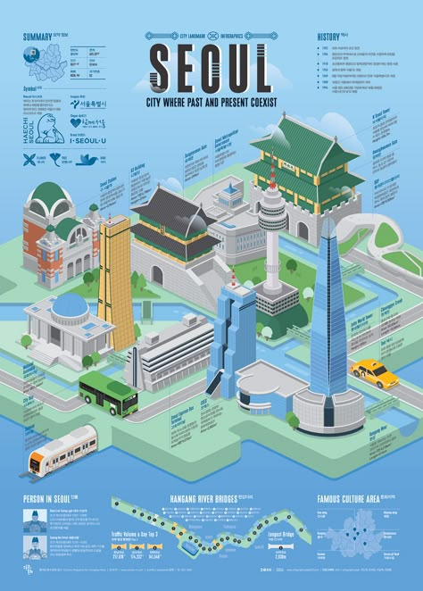 1809 Seoul Infographic Poster on Behance Cool Infographics, 3d Infographic, Isometric Map, Education Poster Design, Infographic Inspiration, Infographic Map, Travel Infographic, 3d Poster, Infographic Poster