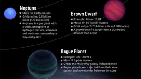 Alien Worlds Explained: From Rogue Planets to Super-Earths [INFOGRAPHIC] Rogue Planet, Writing Science Fiction, Refracting Telescope, Branches Of Science, Super Earth, Astronomy Science, Hubble Telescope, Knotts Berry Farm, Alien Planet