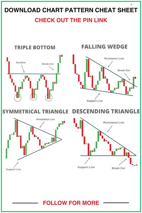 Option Swing Trading takes advantage of short term movements in stock prices and applies the leverage found in options, to produce an income stream. Forex Chart Patterns Cheat Sheet, Price Action Cheat Sheet, Technical Analysis Charts Pdf, Chart Reading Stocks, Stock Chart Patterns Pdf, Trading Patterns Chart, Forex Chart Patterns Pdf, Candlestick Patterns Pdf, Chart Pattern Cheat Sheet Pdf