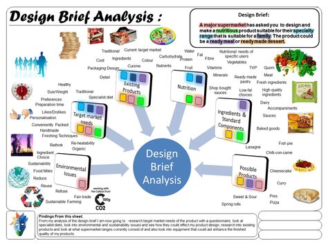 The design brief is the start of the GCSE coursework. You will be provided with a task by your teacher which has been selected from a list of tasks provided by AQA (the examination board).  Your... Dt Coursework, Food Product Development, Technology Lesson, Vegetable Packaging, Examination Board, Design Brief, Writing Support, Human Nutrition, Nutrition Course