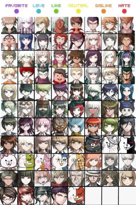 Dr2 Characters, Danganronpa V1 Characters, Danganronpa 3 Characters, Danganronpa Character Template, Danganronpa Ultimate Ideas, All Danganronpa Characters, Danganronpa 2 Characters, Monaca Towa, Danganronpa V3 Characters