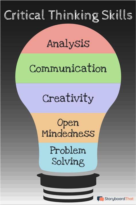 Use this teacher guide to help teach students essential critical thinking skills! Discover activities to support problem solving and critical thinking. Critical Thinking Skills Activities, Teaching Critical Thinking, Teacher Toolbox, Teacher Blogs, Learning Styles, Critical Thinking Skills, Teacher Guides, Thinking Skills, Creative Thinking