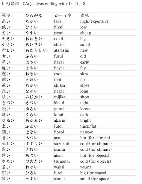 I keiyoushi Japanese Adjectives, Japanese Verbs, List Of Adjectives, Learn Japan, Bahasa Jepun, Materi Bahasa Jepang, Basic Japanese Words, Japanese Language Lessons, Learn Japanese Words