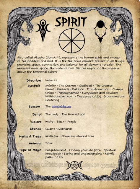 Element Correspondences, Spirit Element, Charmed Book Of Shadows, Wiccan Symbols, Wiccan Magic, Elemental Magic, Witch Spirituality, Magic Spell Book, Grimoire Book