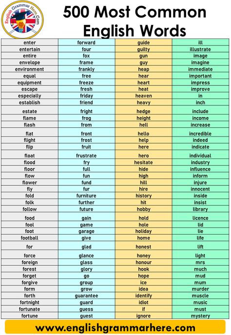 500 most common english words - English Grammar Here Improving English, Common English Words, Ielts Reading, Big Bike, Improve Your Vocabulary, Improve English, Balance Ball, English Writing Skills, Learn English Vocabulary