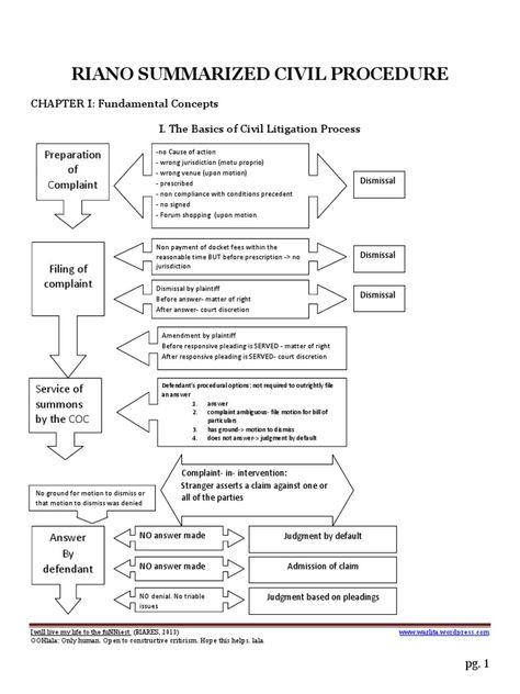 Riano Civil procedure summary Civil Procedure Code 1908, Lawyer Bae, Aspiring Lawyer, Civil Litigation, Legal Terms, Law School Prep, Legal Assistant, Civil Law, Writing Steps