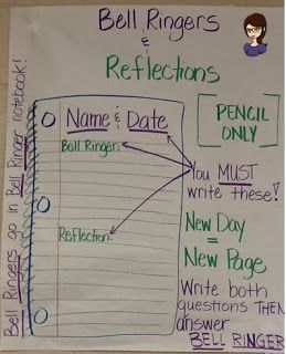 Bell Ringers & Reflections Anchor Chart --- Like this for the elementary school grade levels. Science Bell Ringers, Science Anchor Charts, Bell Work, St Agnes, Middle School Language Arts, 6th Grade Science, Bell Ringers, Teaching Ela, Middle School English