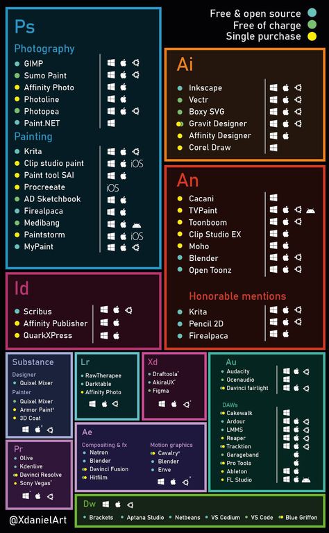 Nyttige Tips, Life Hacks Computer, Life Hacks Websites, Affinity Photo, Computer Basics, Learning Graphic Design, Fotografi Alam Semula Jadi, Learning Websites, Foto Tips