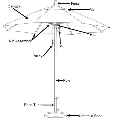 Patio Umbrella Buying Guide | Buy with confidence now! Umbrella Architecture, Pool Umbrella, Commercial Umbrellas, Pool Umbrellas, Steel Structure Buildings, Rooftop Terrace Design, Hanging Plants Indoor, Garden Umbrella, Table Umbrella