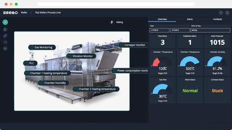 The Digital Twin: Powerful Use Cases for Industry 4.0 Digital Twin Technology, Gif Design, Digital Twin, Flat Web Design, Human-machine Interface, Ui Ux 디자인, Ux Inspiration, Data Dashboard, Mobile Ui Patterns