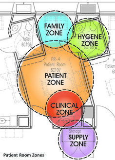 Hospital space planners plays a very important role in success of any hospital because how well the space is used directly have a huge impact on patients and their belongings as they have to spend time there which must be comfortable and peaceful either it would create a negative image of the hospital. Bubble Diagram Architecture, Hospital Floor Plan, Hospital Design Architecture, Hospital Plans, Bubble Diagram, Urban Design Diagram, Medical Office Design, Architecture Sketches, Hospital Architecture